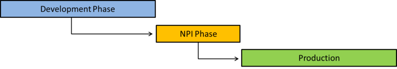 Lower Cost with Transfer-less Design to Manufacturing